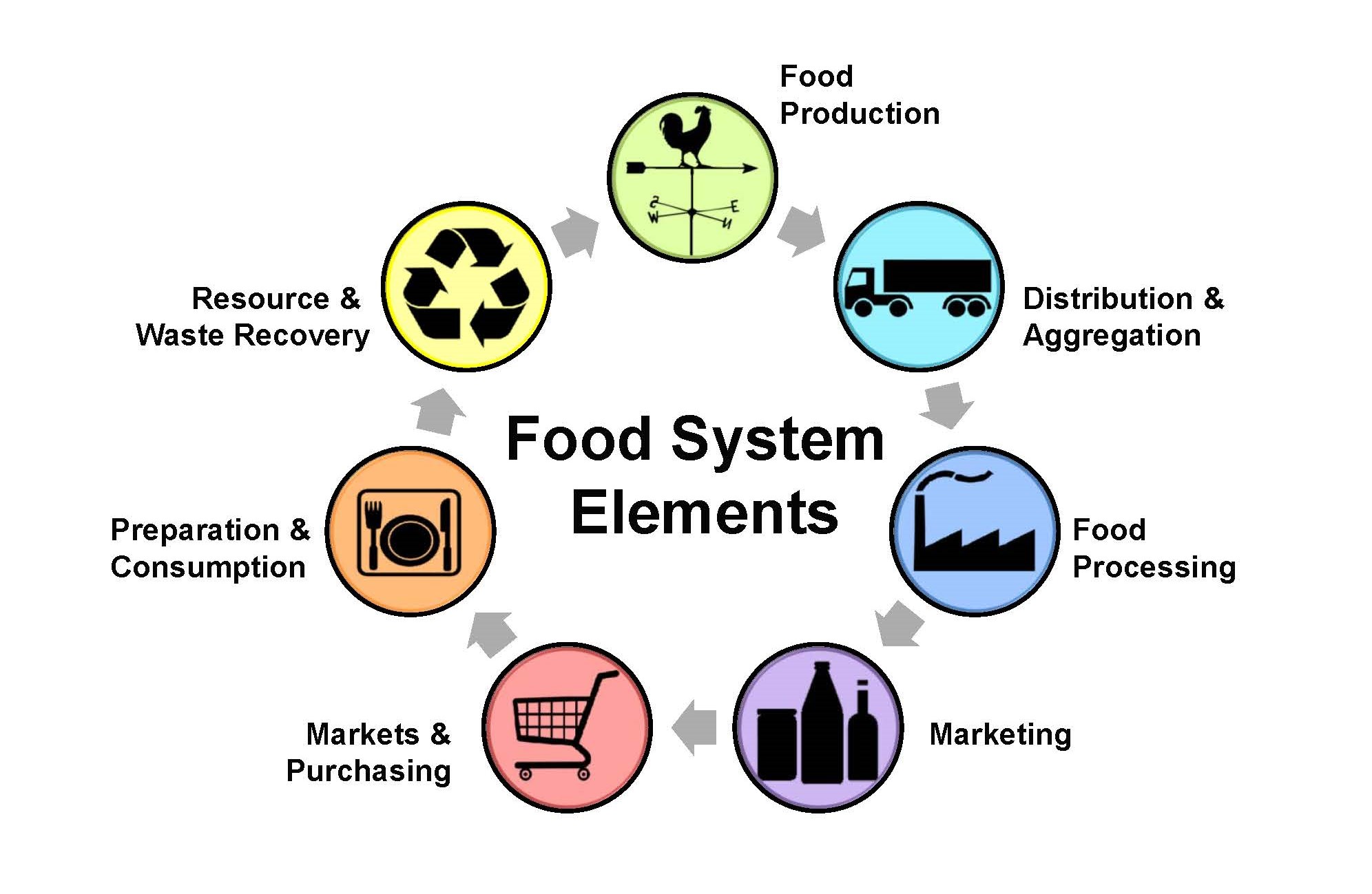 If Australia's food systems start changing now, they can remain sustainable in the future
