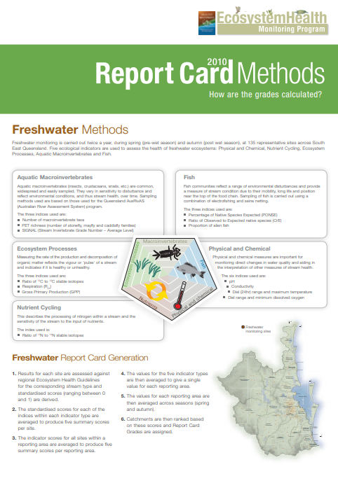 2010 Report Card Methods