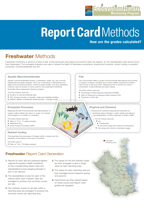 2012 Report Card Methods